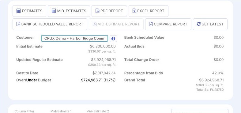 A Crux project financial view showing cost against budget, the operational picture that sits alongside the accounting record.